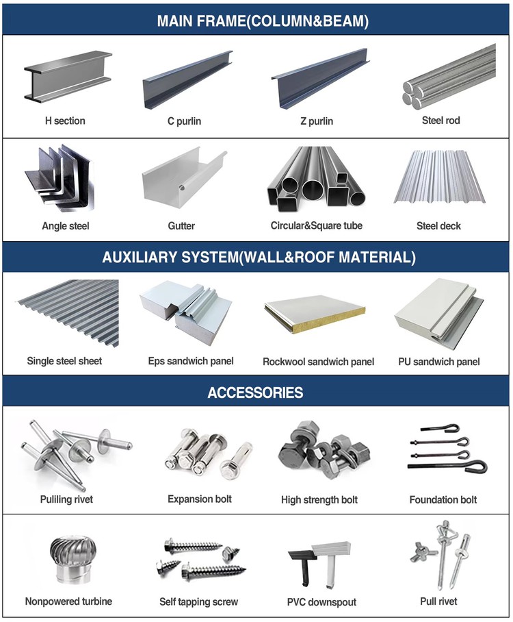 Product materials Product materials